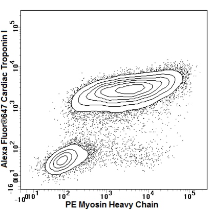 cTnI_fig_1.png